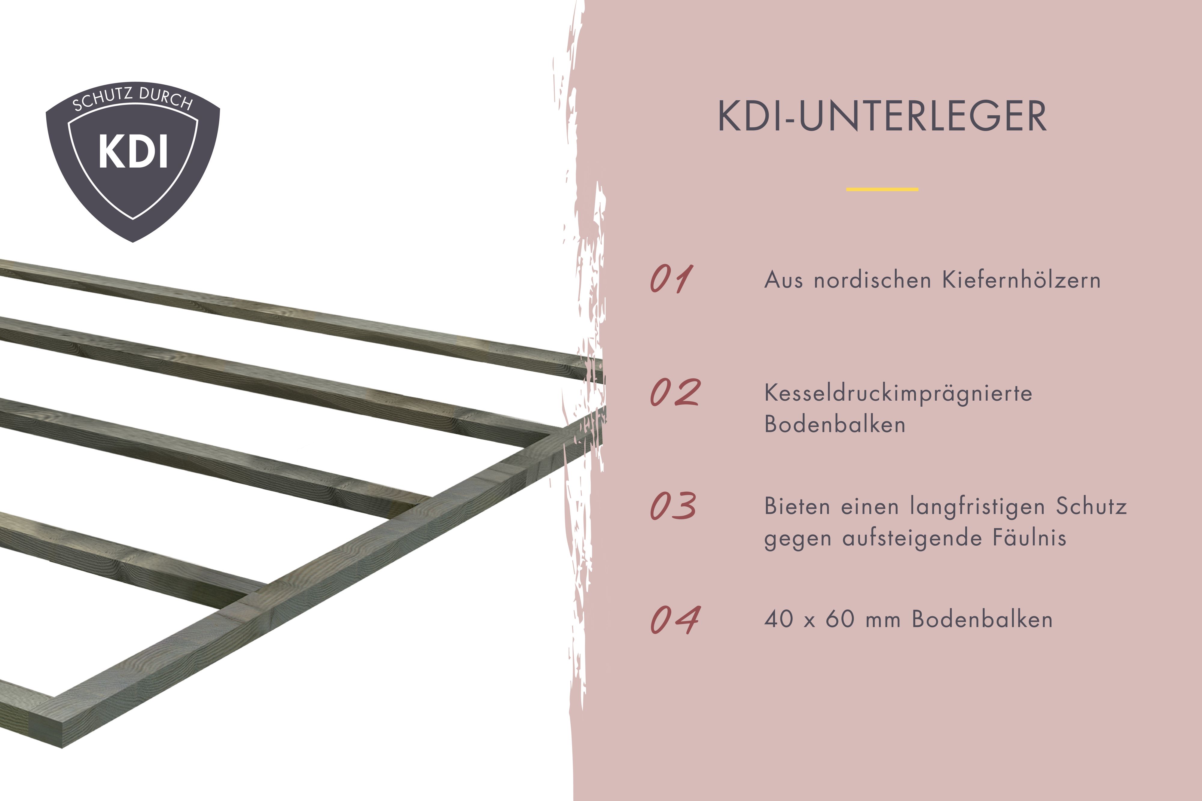 Saunahaus Skrollan 1 mit Vorraum