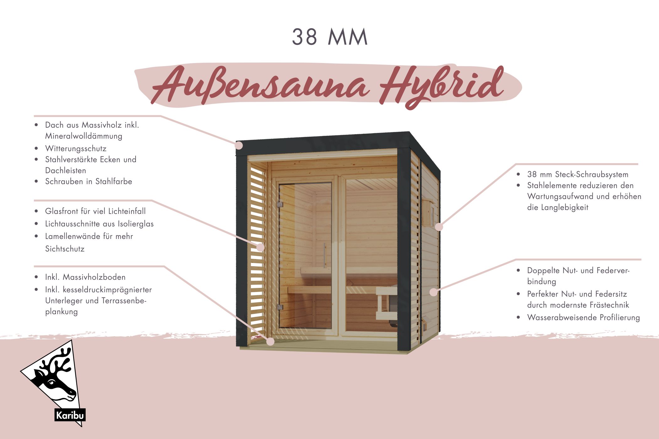 Saunahaus Ares 4