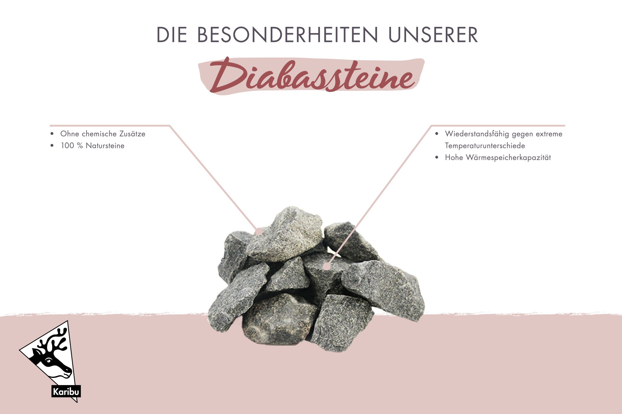 Diabassteine, 12kg