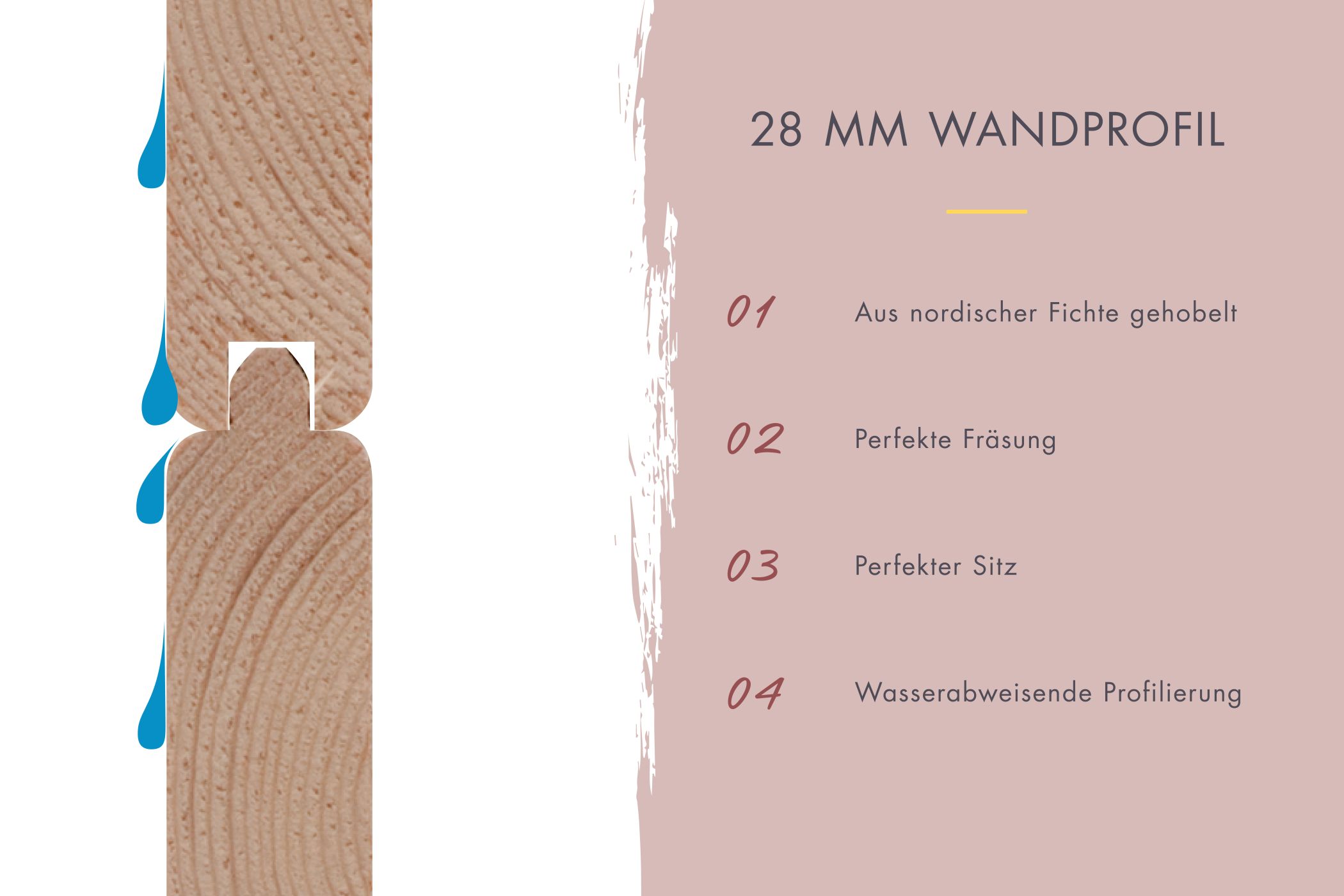 Holzprofil, Wandprofil, 28 mm, Riffelprofil, geöltes Holz