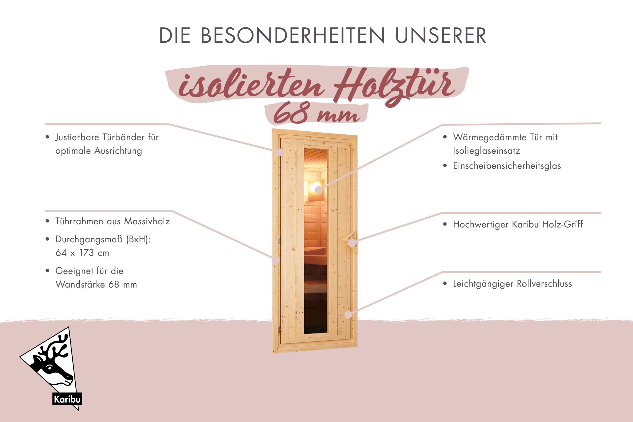 Isolierte Sauna Holztür
